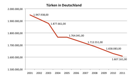 Tu__rken_in_DE_01.jpg