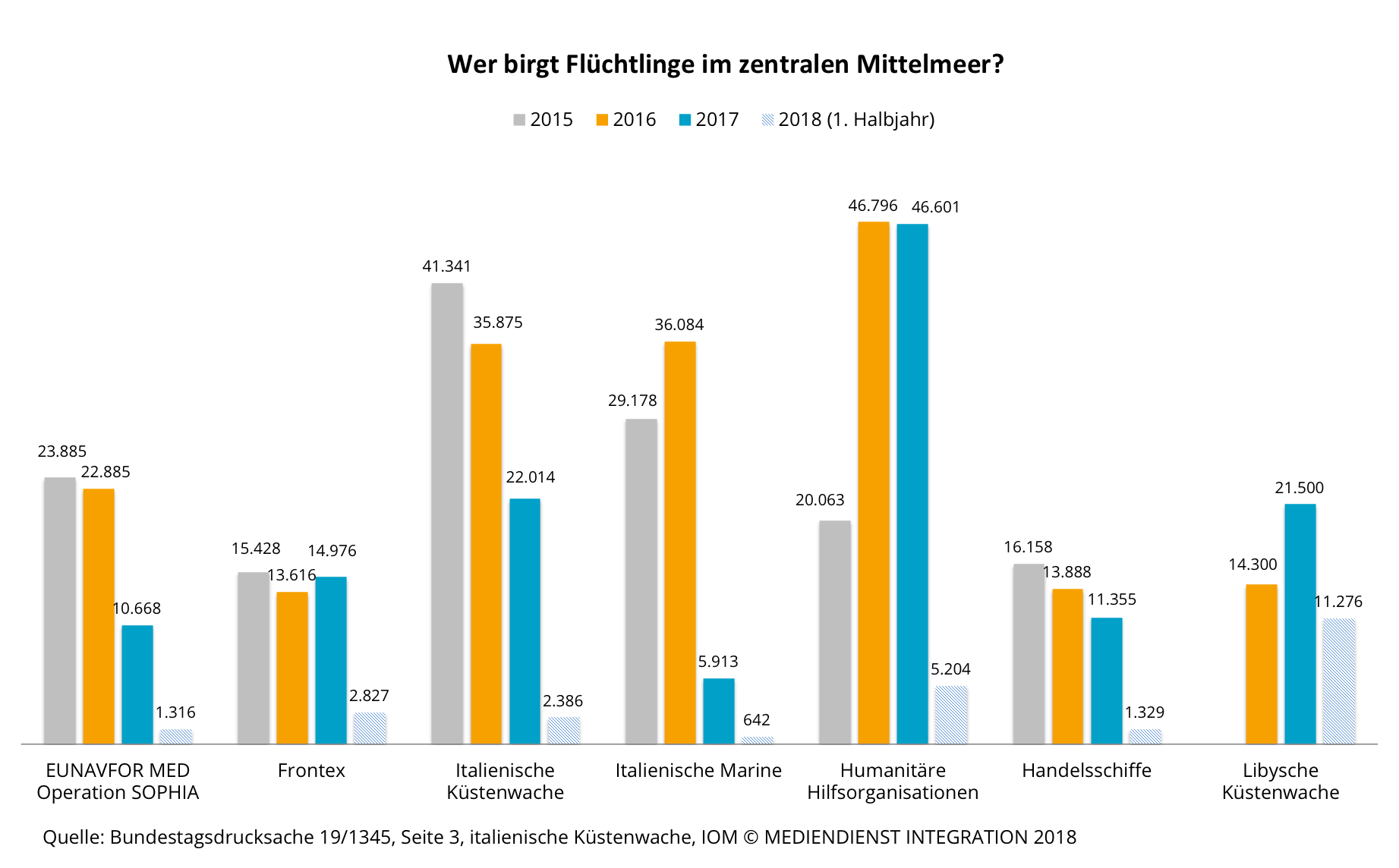 EU-Asylpolitik | Flucht & Asyl | Zahlen Und Fakten | MEDIENDIENST ...