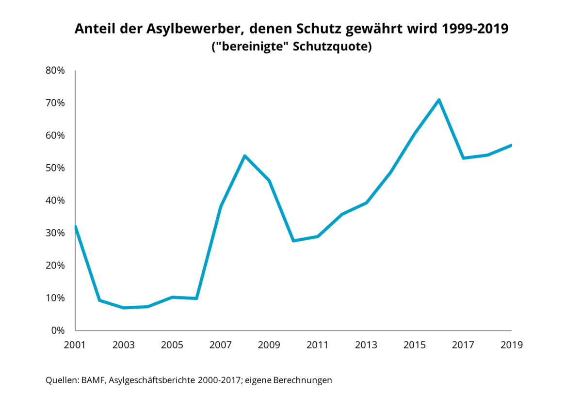 Zahl Der Flüchtlinge | Flucht & Asyl | Zahlen Und Fakten | MEDIENDIENST ...