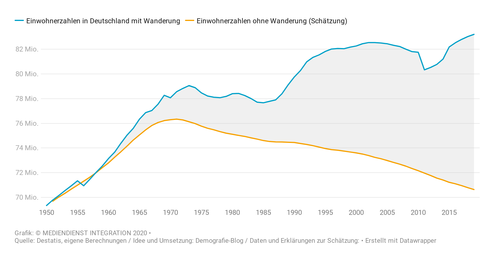 Bevolkerung Migration Zahlen Und Fakten Mediendienst Integration