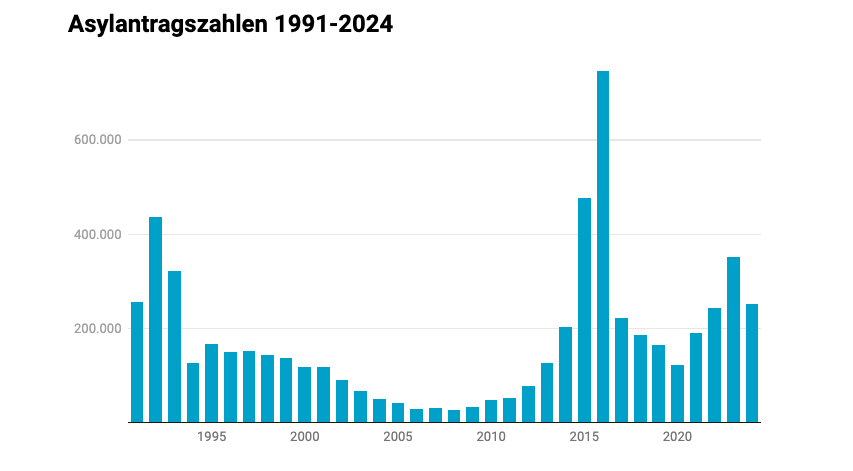 mediendienst-integration.de
