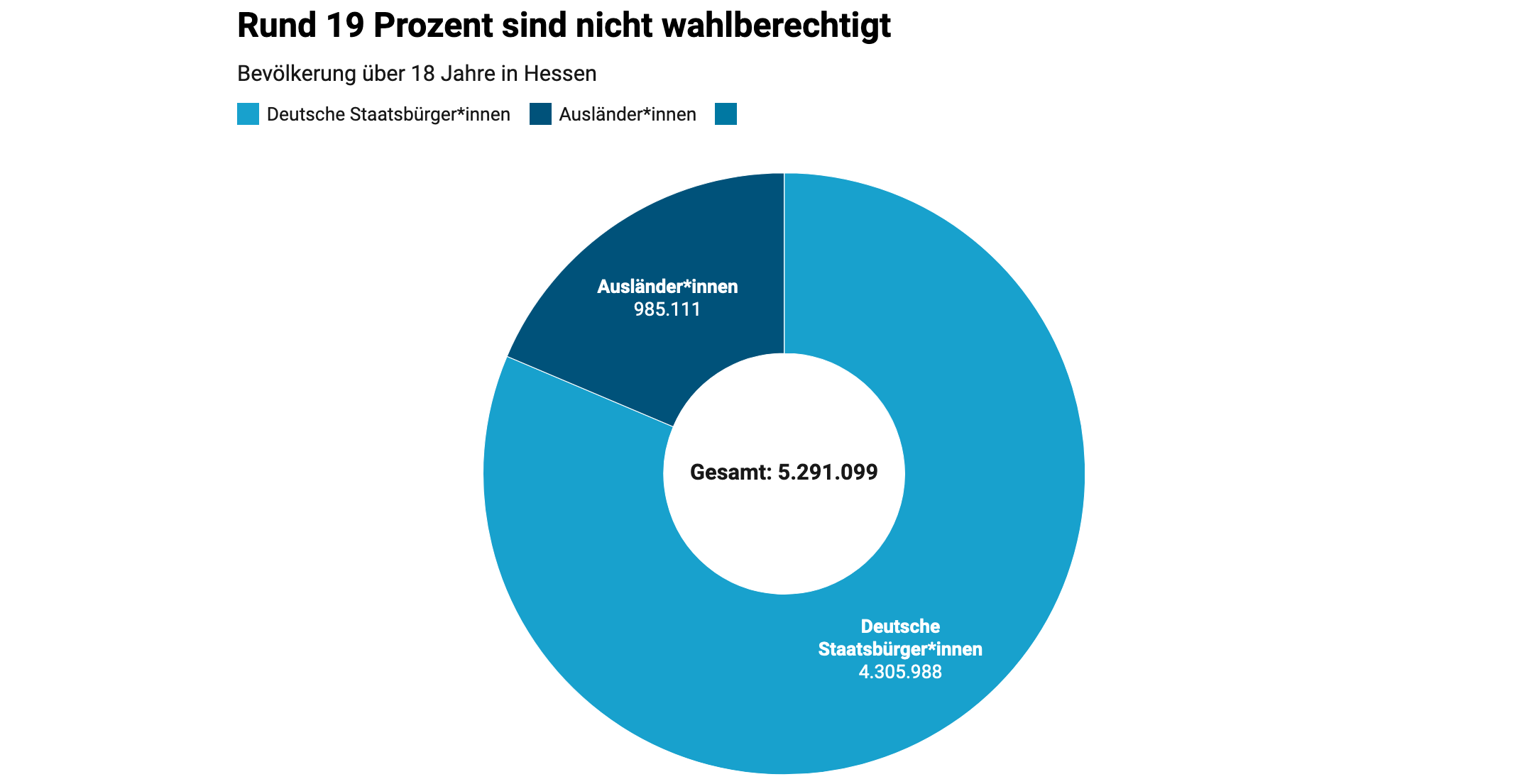 Etwa 19 Prozent Dürfen Nicht Wählen | Artikel | MEDIENDIENST INTEGRATION